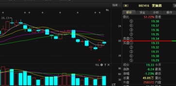 愛施德主力動向曝光，后期走勢一覽無遺——基于計算機軟硬件技術(shù)開發(fā)視角